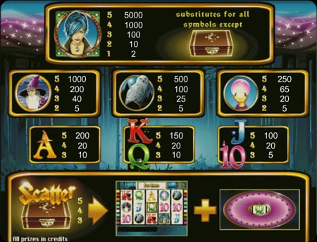magic money в казино